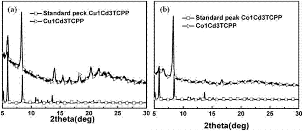 Electrochemical sensor based on CoCuCdTCPP coordination polymer modification and preparation method and application thereof