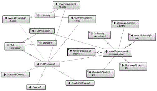 RDF data storage and query method combined with star figure coding