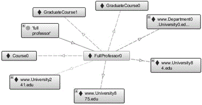 RDF data storage and query method combined with star figure coding