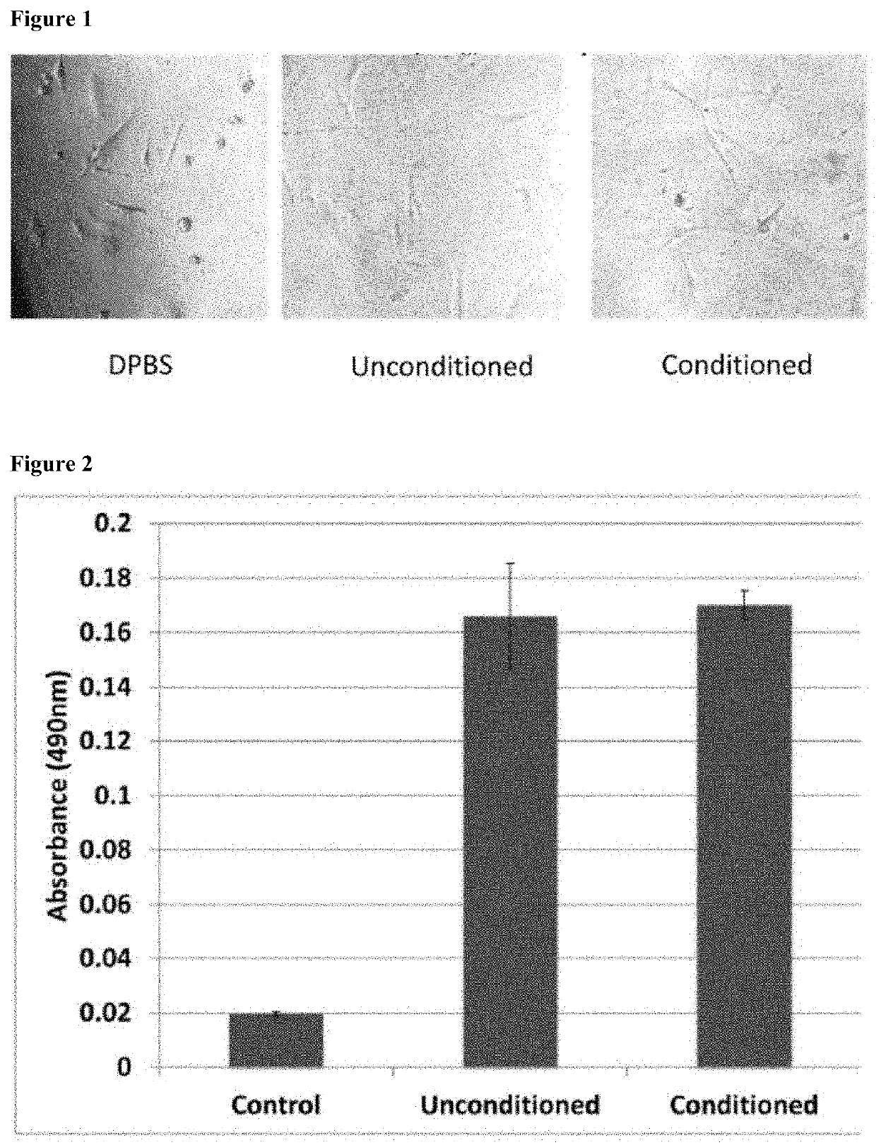 Biocompatible conditioned cell medium compositions and uses thereof