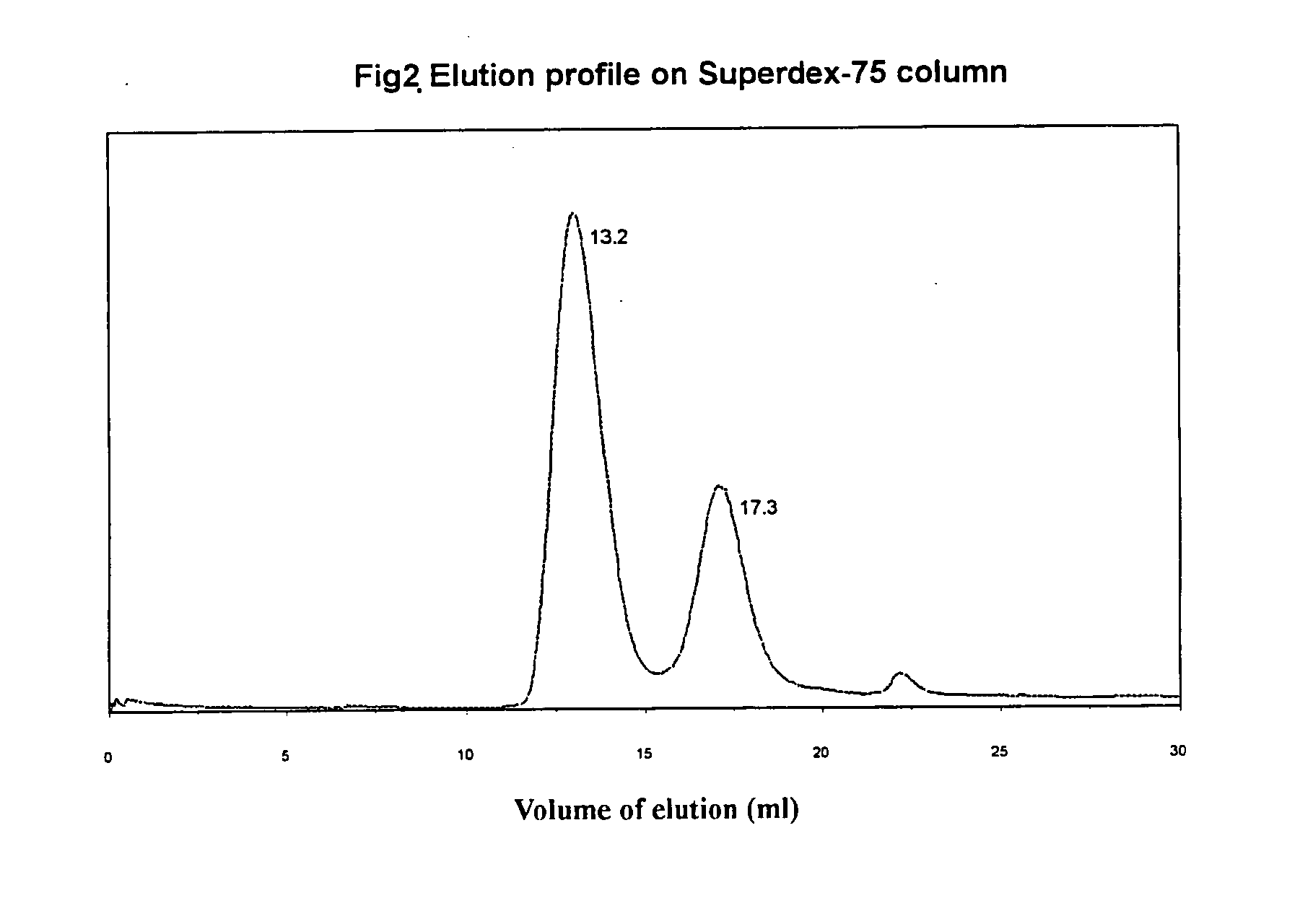 Pharmaceutical used for treating HIV infection, the composition and uses thereof