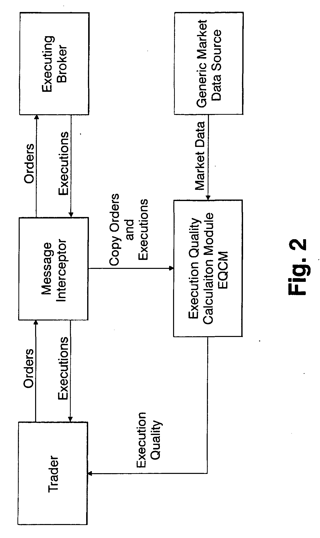 Process for providing timely quality indication of market trades