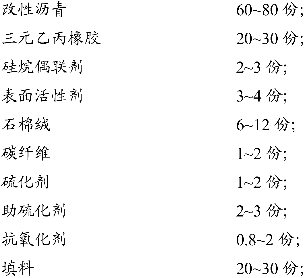 Sound-proof modified asphalt waterproof roll and preparation method thereof