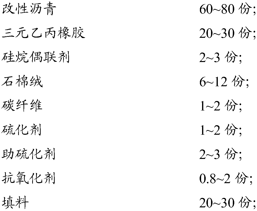 Sound-proof modified asphalt waterproof roll and preparation method thereof