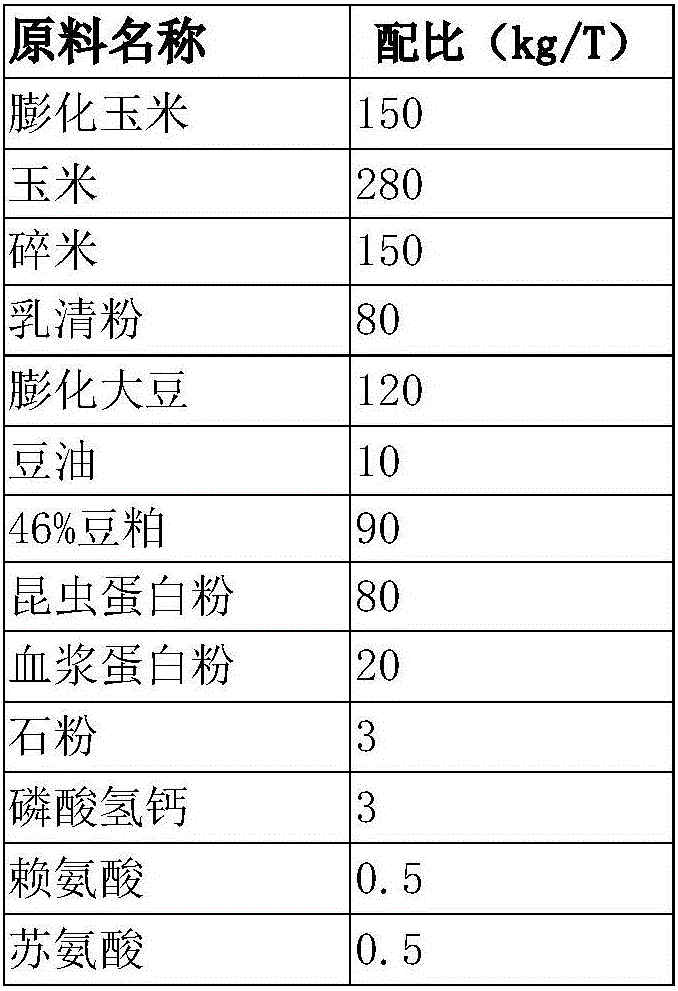 Insect protein-containing piglet creep feed and preparation method thereof