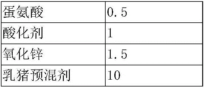 Insect protein-containing piglet creep feed and preparation method thereof