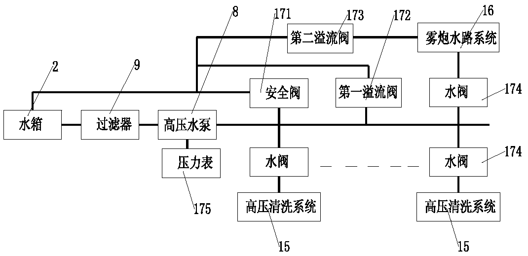 Single water pump driving water path integrating high-pressure cleaning and dust suppression spraying and dust suppression vehicle thereof