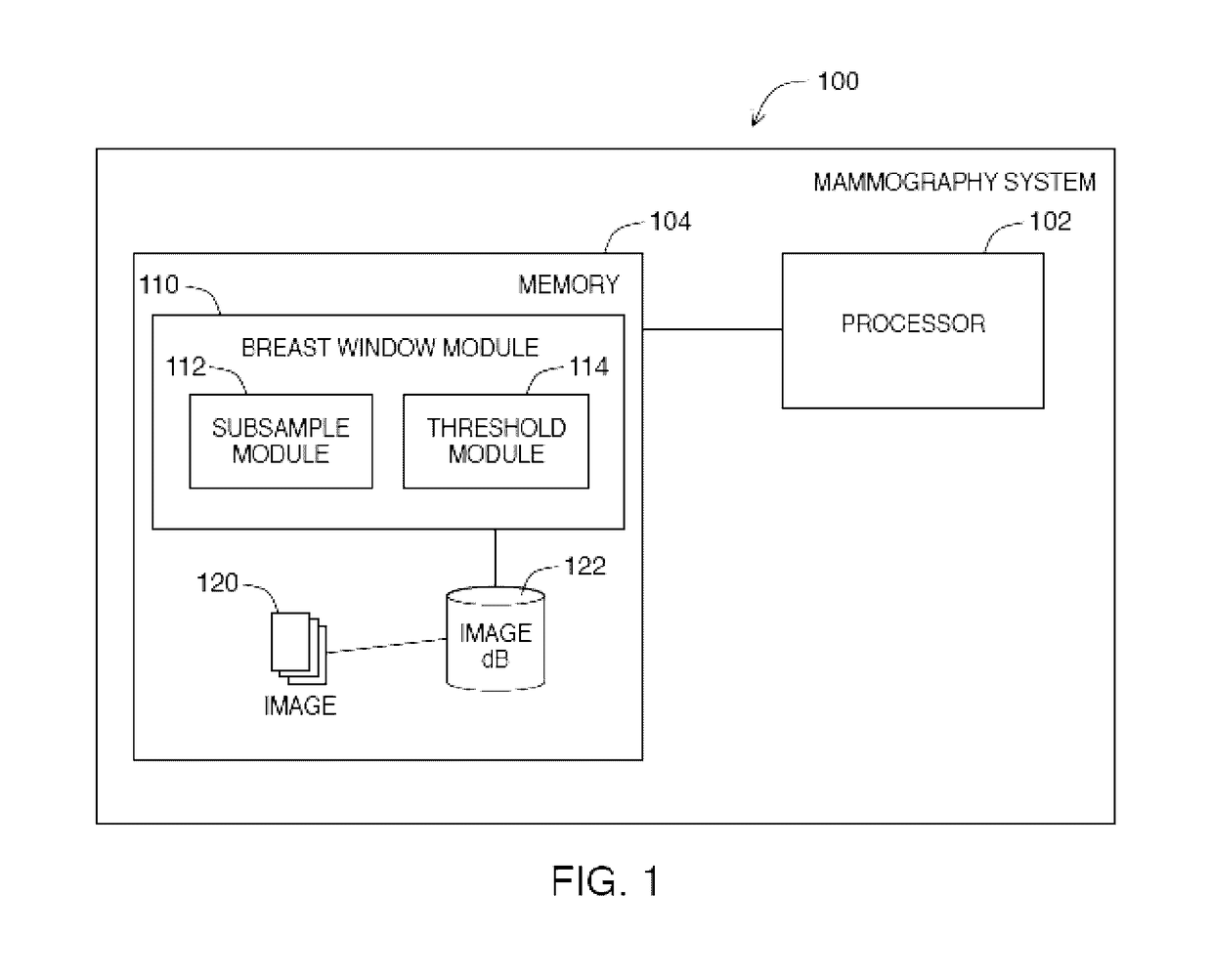 Method for defining a region of interest in a radiation image of a breast