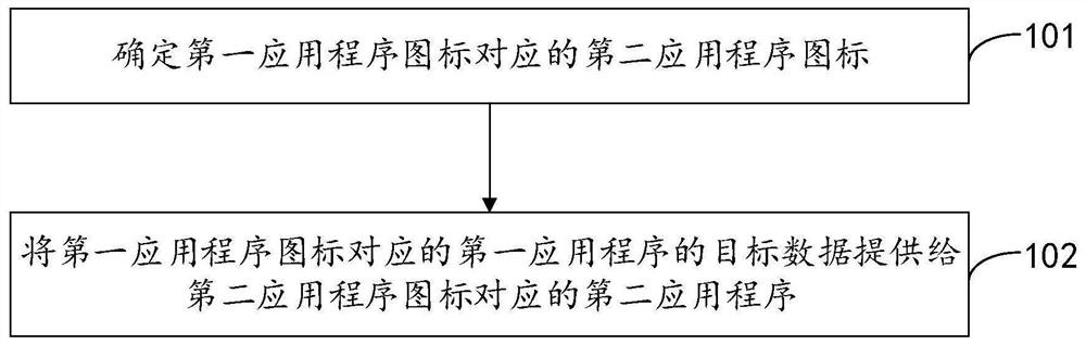 Data sharing method, device, equipment and readable storage medium