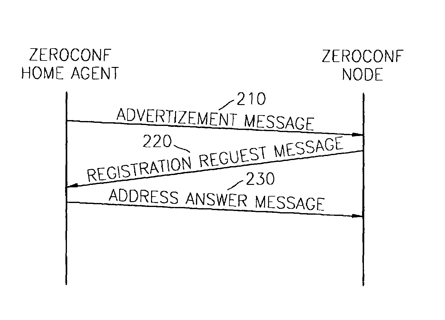 Method and apparatus for assigning IP address using agent in zero configuration network