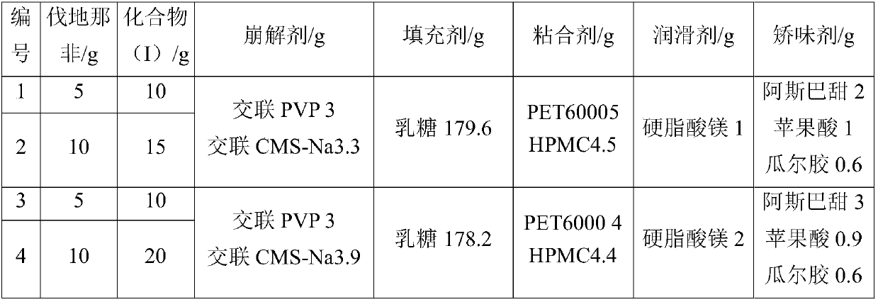 Glycyrrhetinic acid derivative and vardenafil compound chewable tablet