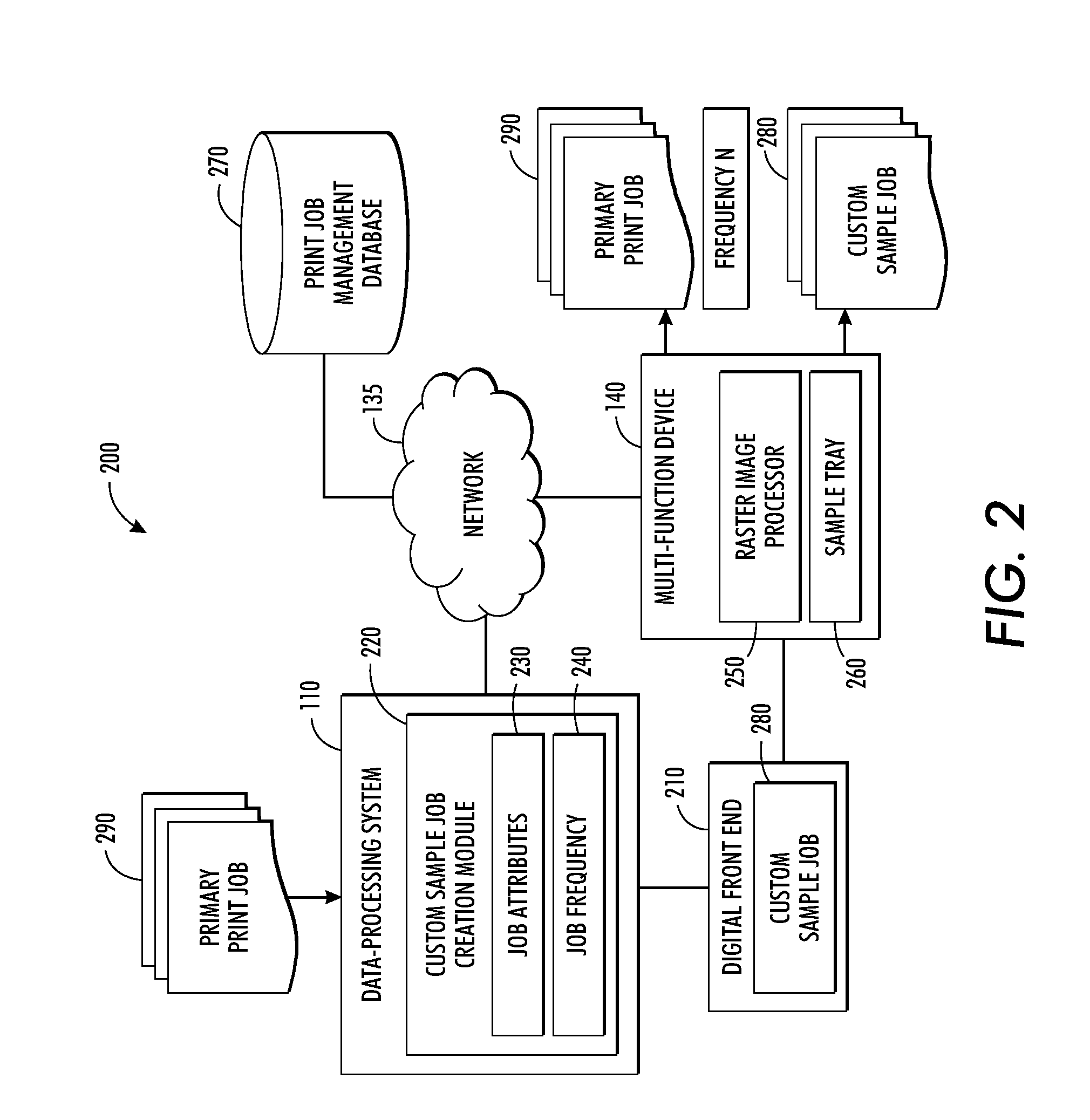 Method and system for creating and using customized sample rendering job