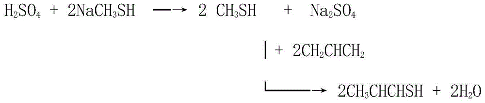 Preparation device and preparation method of 3-methylmercapto propionaldehyde