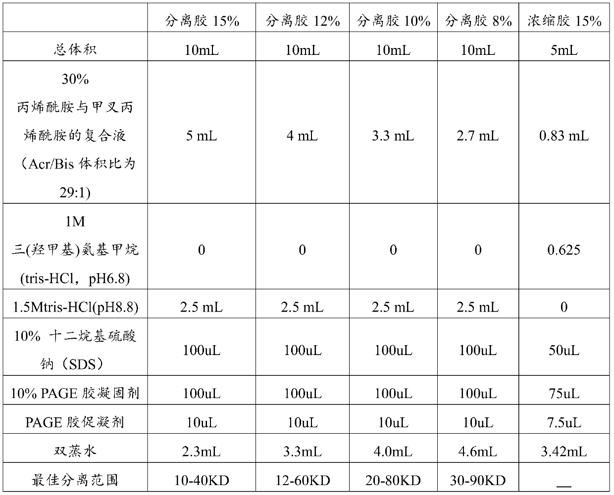 Micro-enzymolysis soybean milk and preparation method thereof