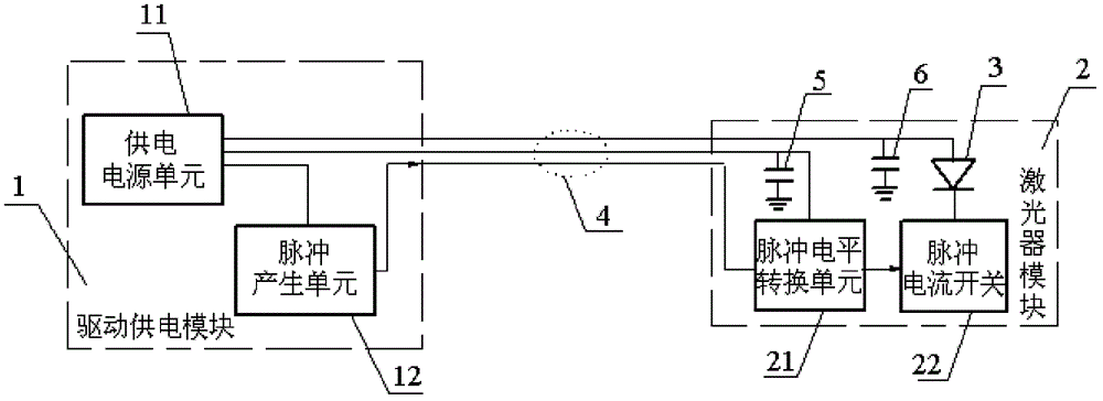 Driving device for pulse laser