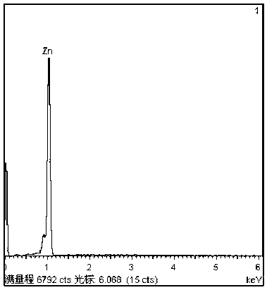 Zn-Zr intermediate alloy and preparation method and application thereof