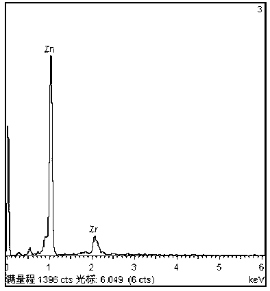 Zn-Zr intermediate alloy and preparation method and application thereof