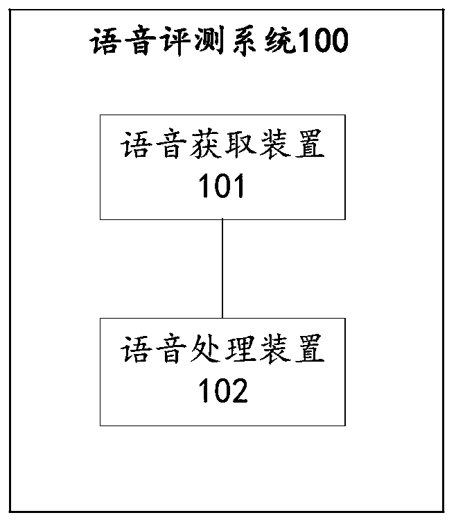 Voice evaluation method and related device