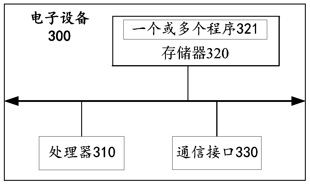 Voice evaluation method and related device