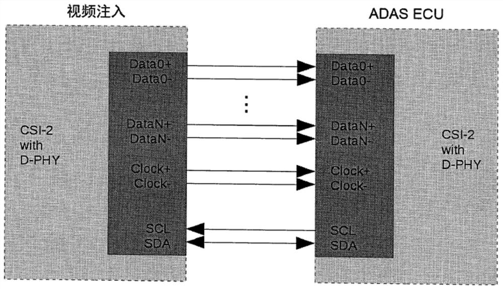 ADAS ECU simulation test method and test system