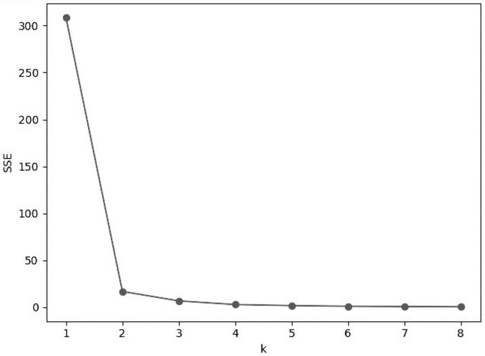 Merchant comment analysis system and method based on machine learning