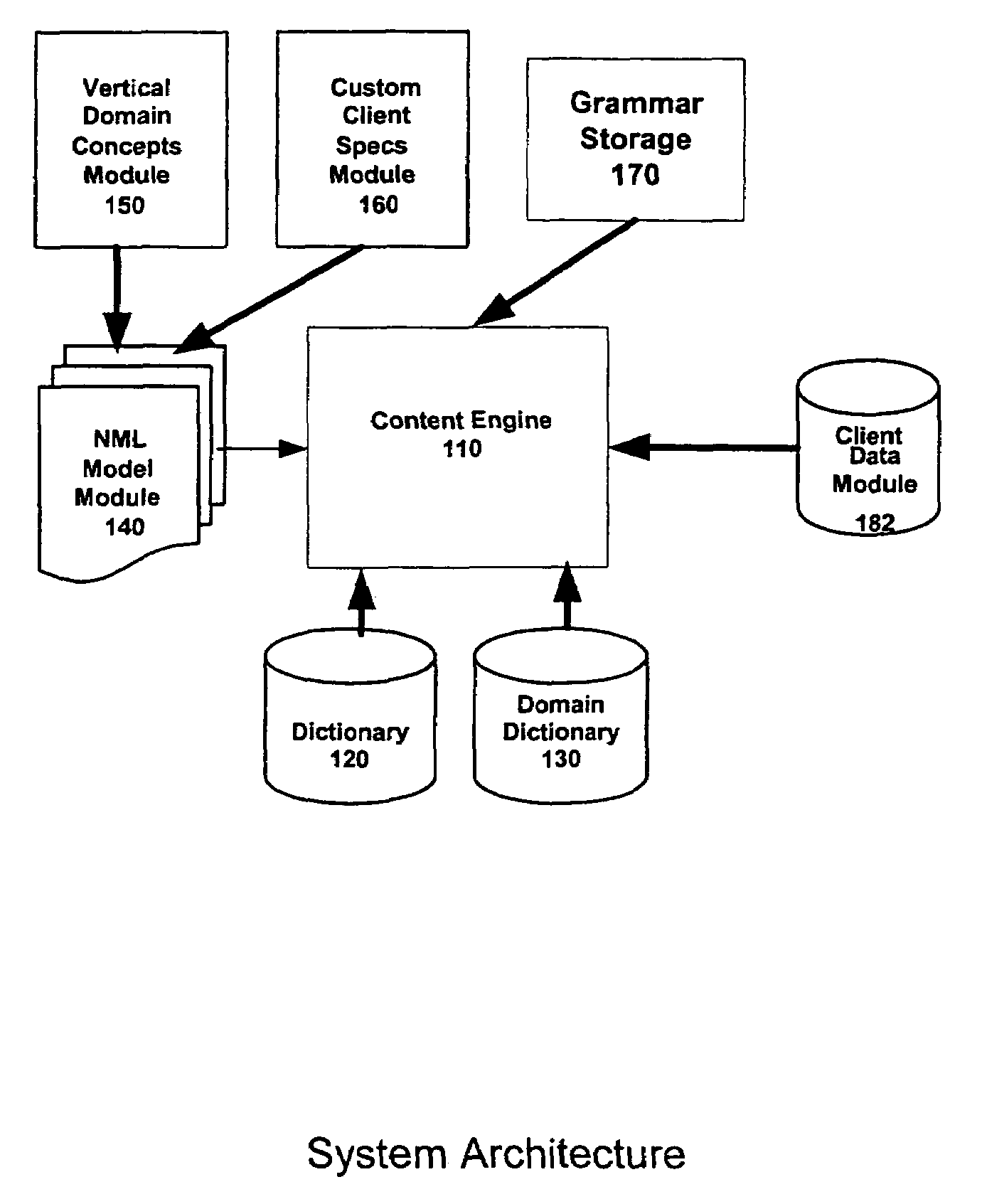 Creation of structured data from plain text