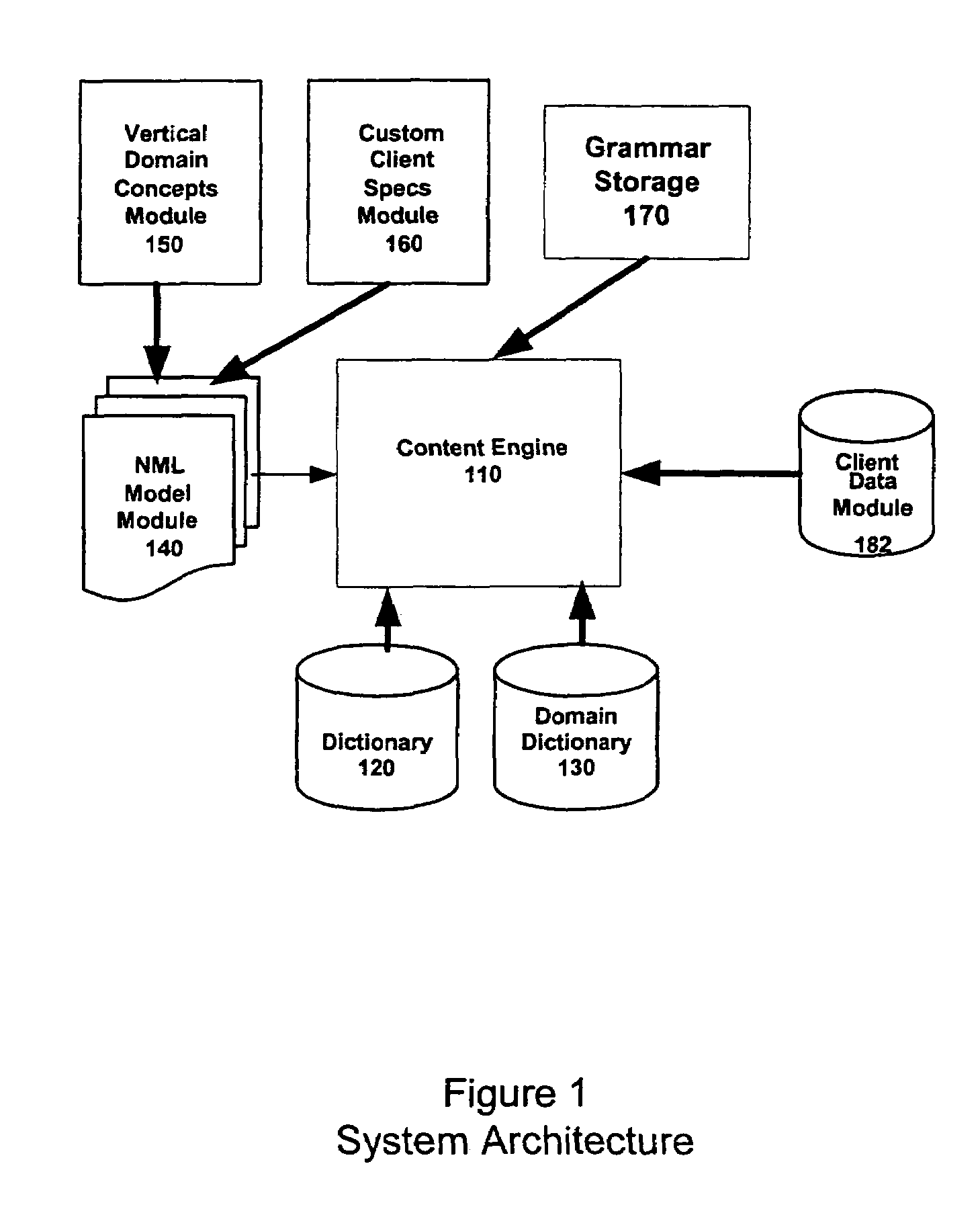 Creation of structured data from plain text