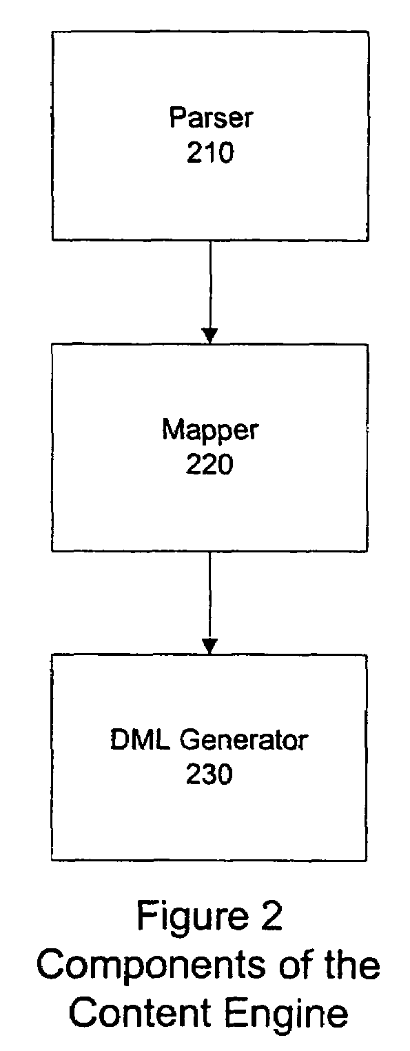 Creation of structured data from plain text