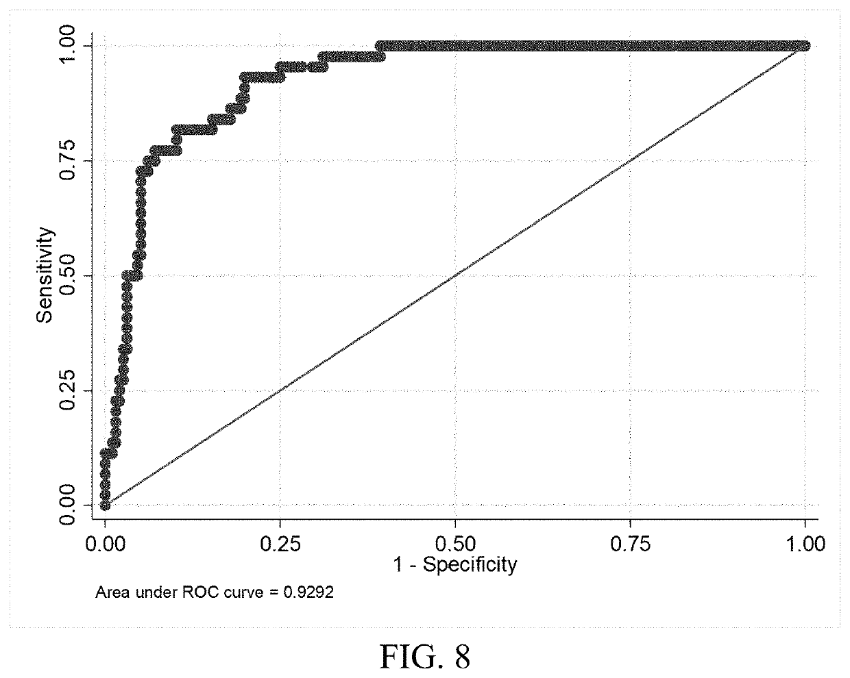 Multi-protein biomarker assay for brain injury detection and outcome