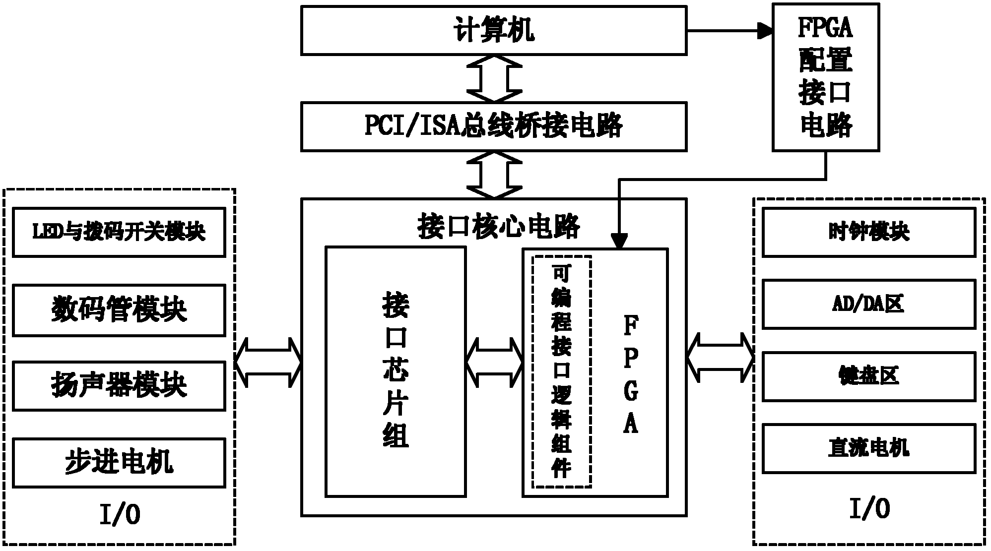 A new microcomputer interface experiment platform based on pci and fpga