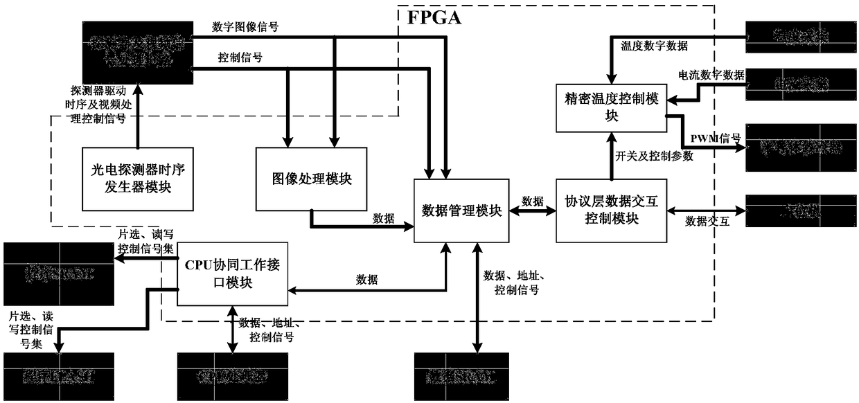 High-precision information processing system for star sensor