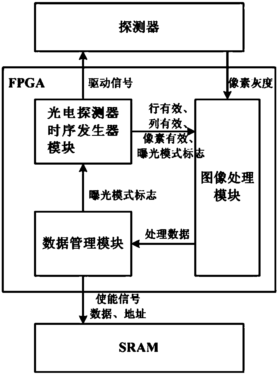 High-precision information processing system for star sensor