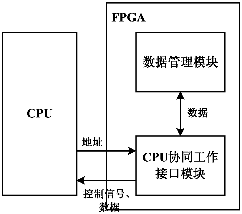 High-precision information processing system for star sensor