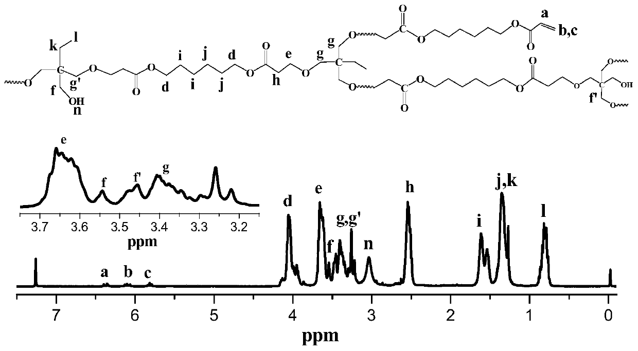 Preparation method of high molecular weight branched polymers