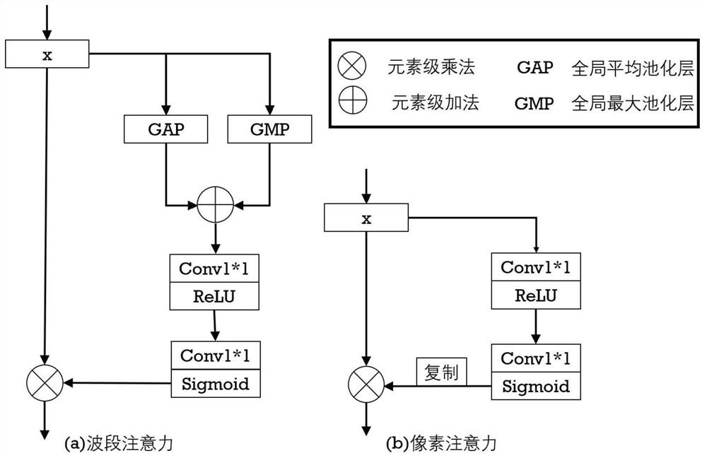 Fire point detection method for Himawari-8 remote sensing data