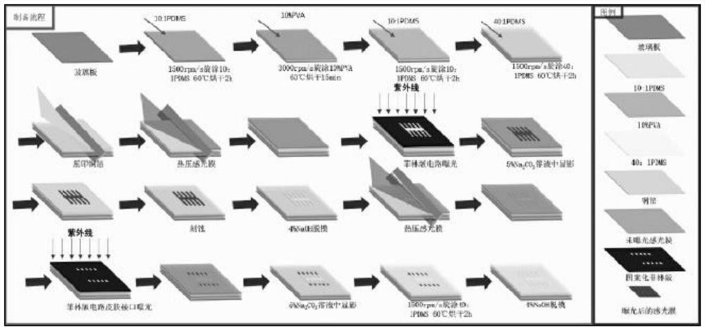 A flexible and stretchable transparent copper clad laminate and its preparation method