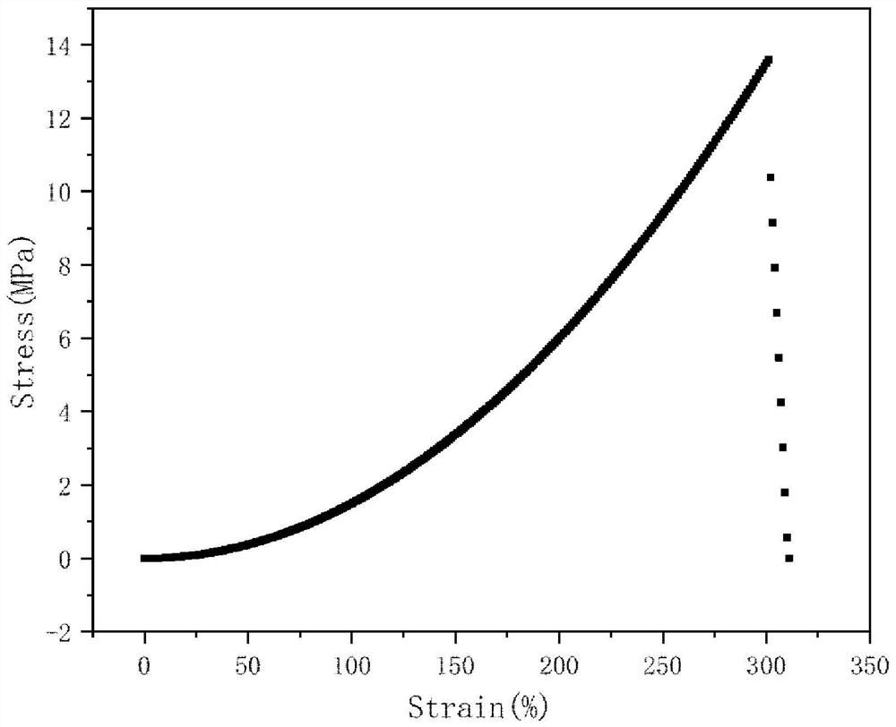 A flexible and stretchable transparent copper clad laminate and its preparation method