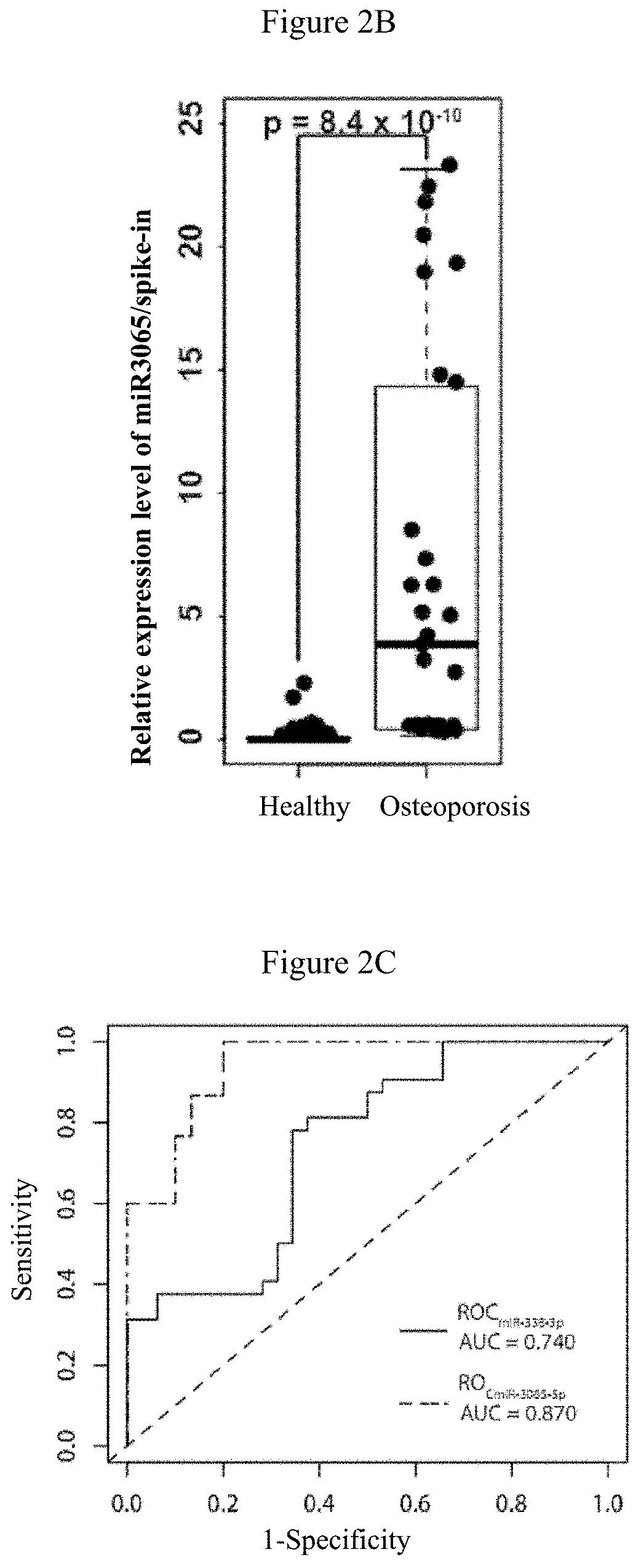 MiRNA marker and kit associated with postmenopausal osteoporosis