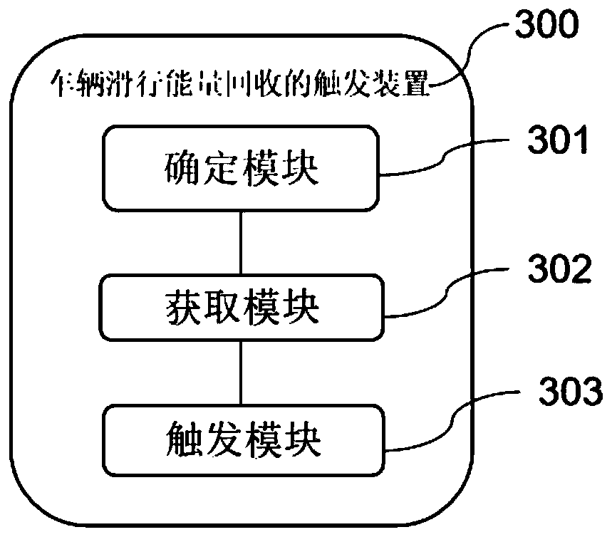 Vehicle sliding energy recovery triggering method and device, electronic equipment and storage medium