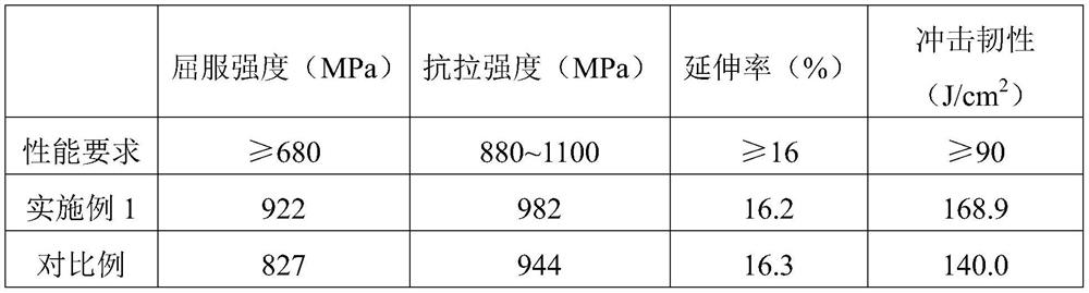 A clean graded quenching method for 0cr16ni5mo1 martensitic stainless steel