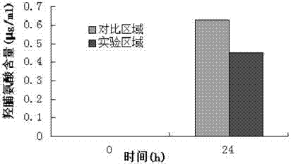 Enzyme unhairing assistant and preparation method thereof