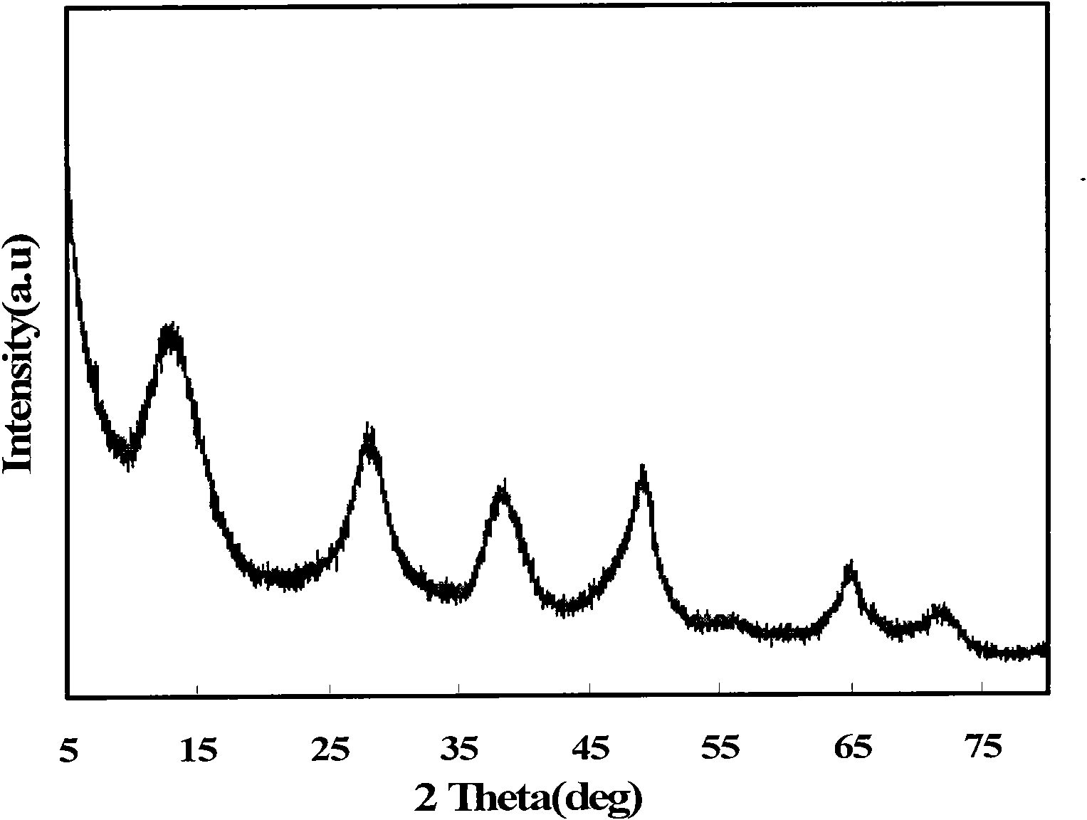 Preparation method of high-performance lithium adsorbent