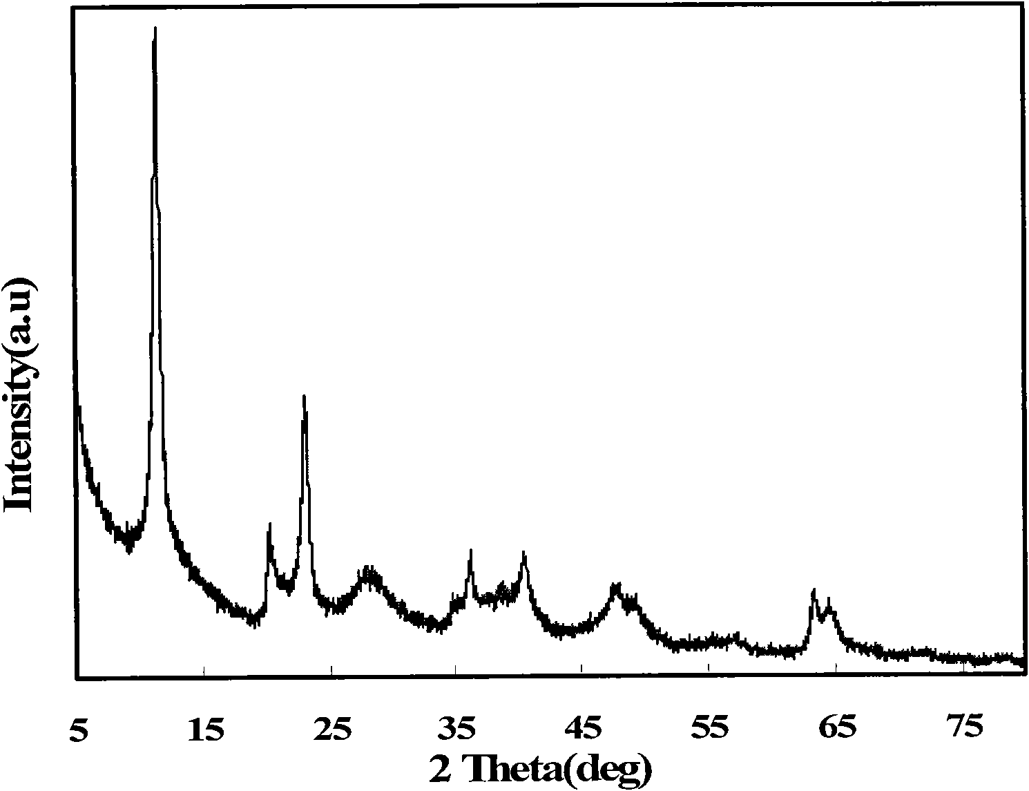 Preparation method of high-performance lithium adsorbent