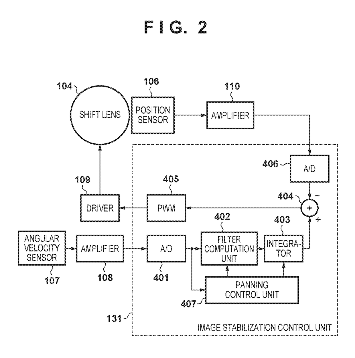 Image stabilization apparatus that enables highly accurate image stabilization when panning shot capturing is performed, method for controlling the same, and storage medium