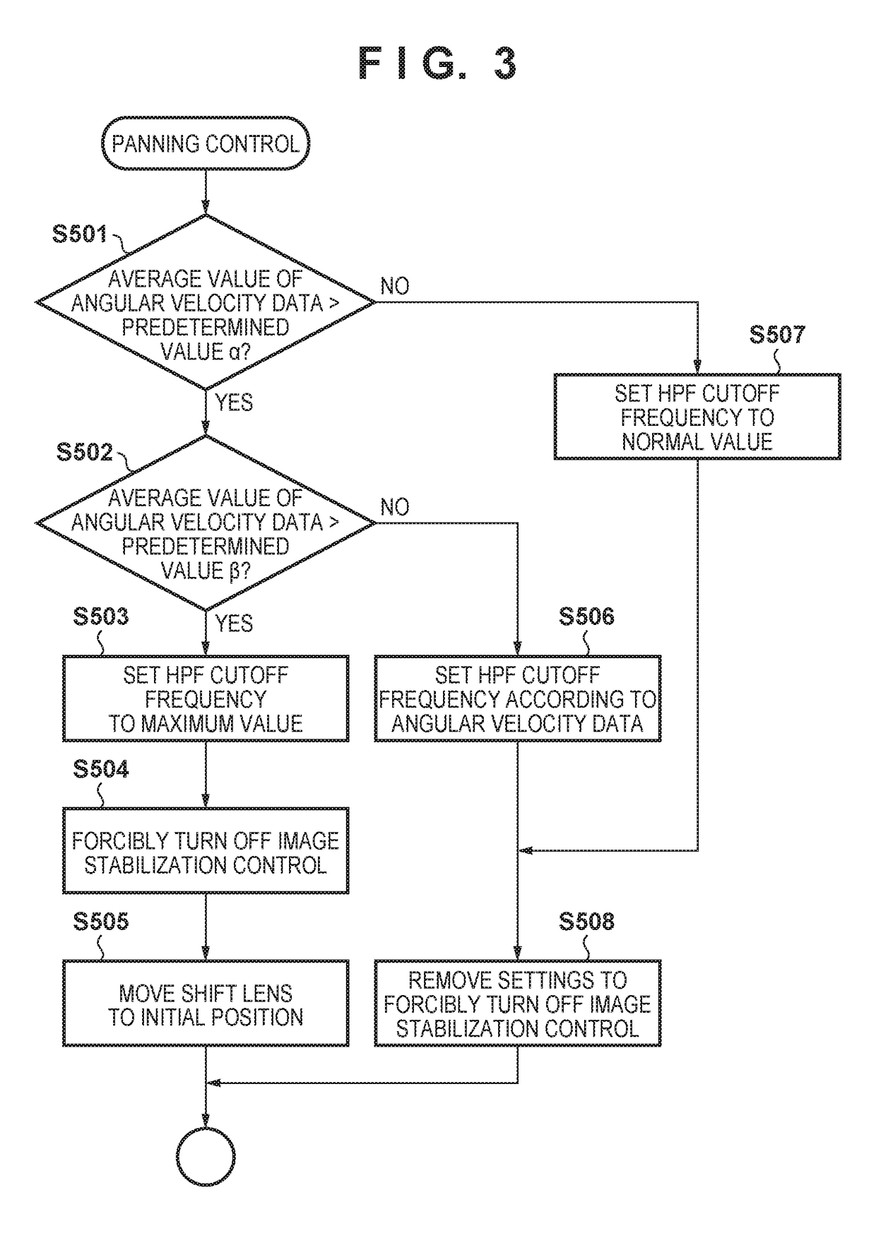 Image stabilization apparatus that enables highly accurate image stabilization when panning shot capturing is performed, method for controlling the same, and storage medium