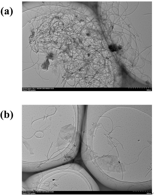 Preparation method of stretchable electric heating fabric