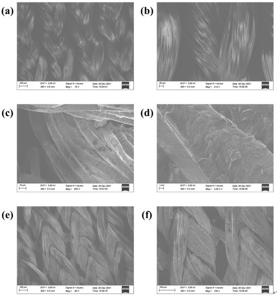 Preparation method of stretchable electric heating fabric