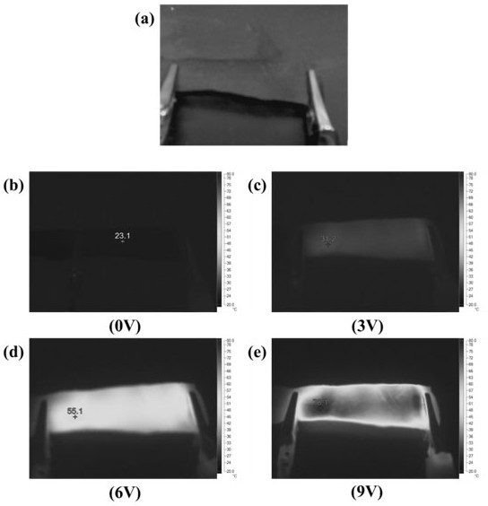 Preparation method of stretchable electric heating fabric