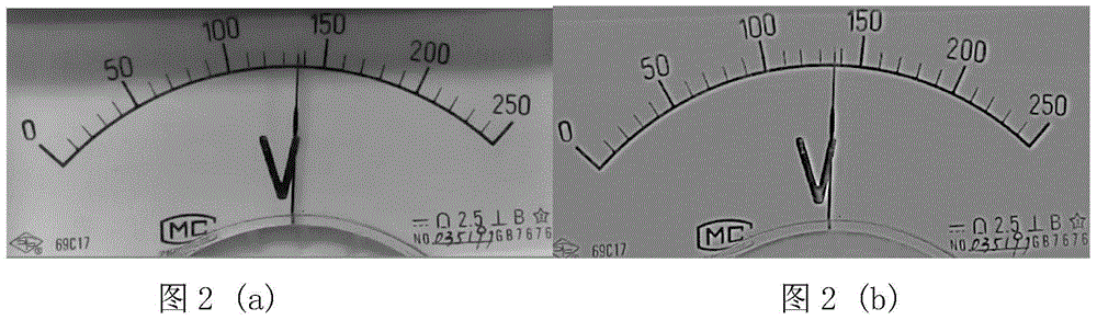 Scanning line processing based automatic reading method for pointer instrument