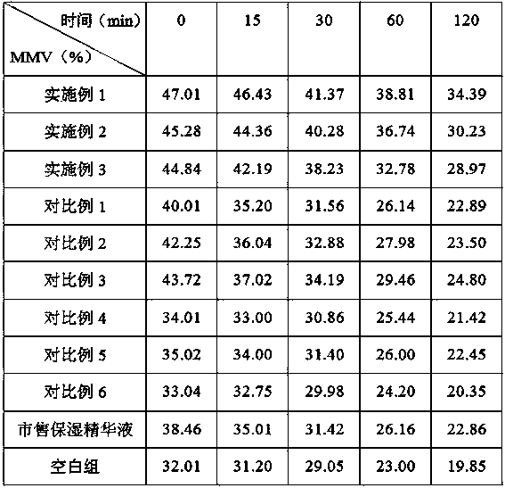 Deep moisturizing compound and preparation method thereof